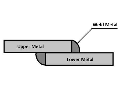 lap welding sheet metal|lap joint vs butt.